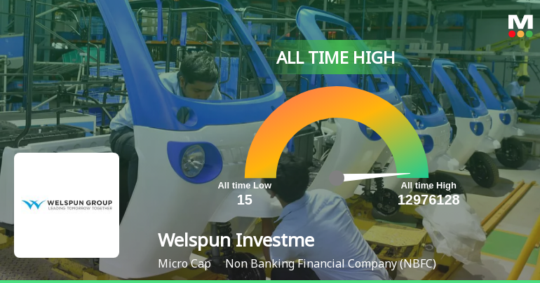 Welspun Investments & Commercials Ltd Hits All-Time High of Rs 1,900 as Momentum Builds Across Timeframes