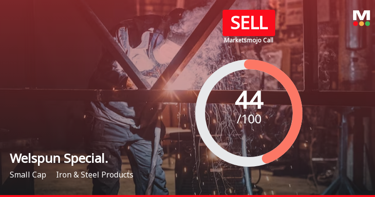 Welspun Specialty Solutions Ltd is Rated Sell