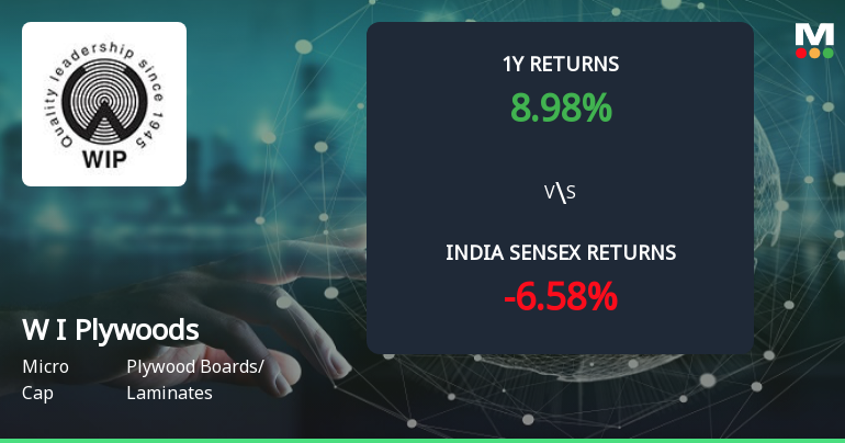 Golden Cross Forms in Western India Plywoods Ltd — On a Day the Stock Fell 0.59%. What the Mixed Signals Mean