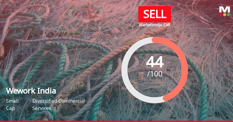Wework India Management Ltd is Rated Sell