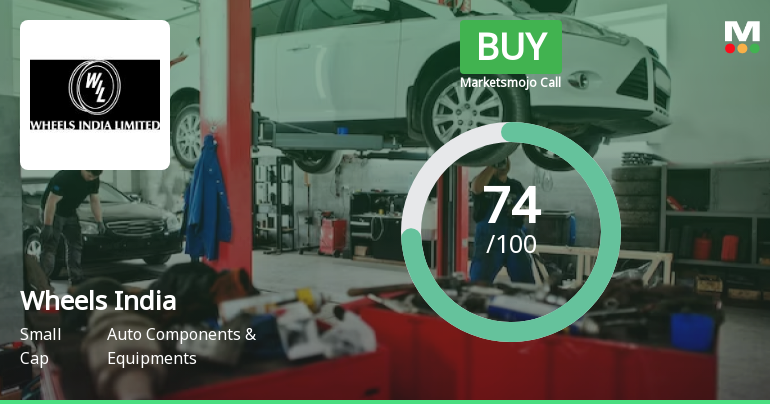 Wheels India Ltd. Downgraded to Buy Amid Valuation Shift and Strong Financials