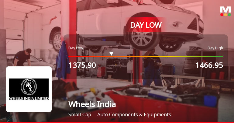 Wheels India Ltd. Hits Intraday Low Amid Price Pressure on 28 Jul 2026