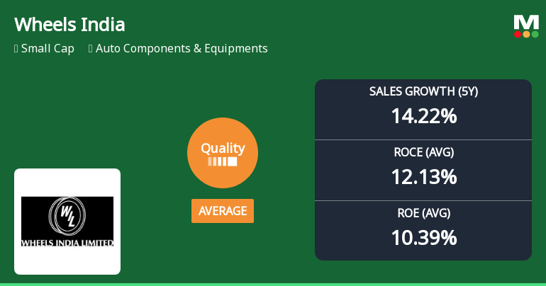 Wheels India Ltd. Quality Grade Downgrade Highlights Mixed Business Fundamentals