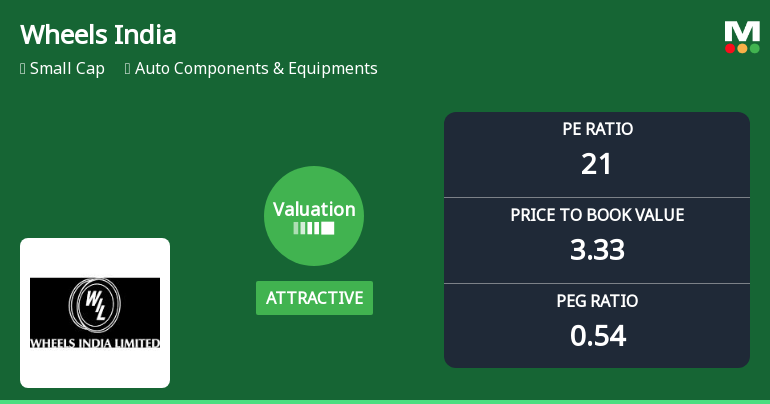 Wheels India Ltd: Valuation Shift Signals Renewed Price Attractiveness Amid Market Volatility