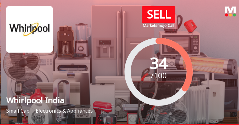 Whirlpool of India Ltd Upgraded to Sell as Technicals Improve Despite Financial Challenges