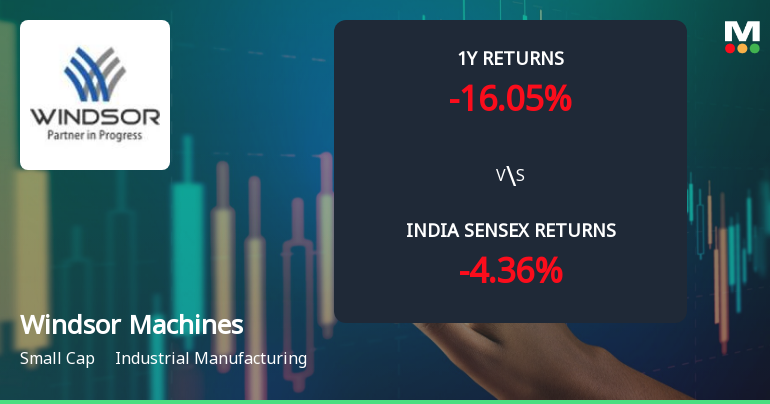 Windsor Machines Ltd Technical Momentum Shifts Amid Bearish Signals