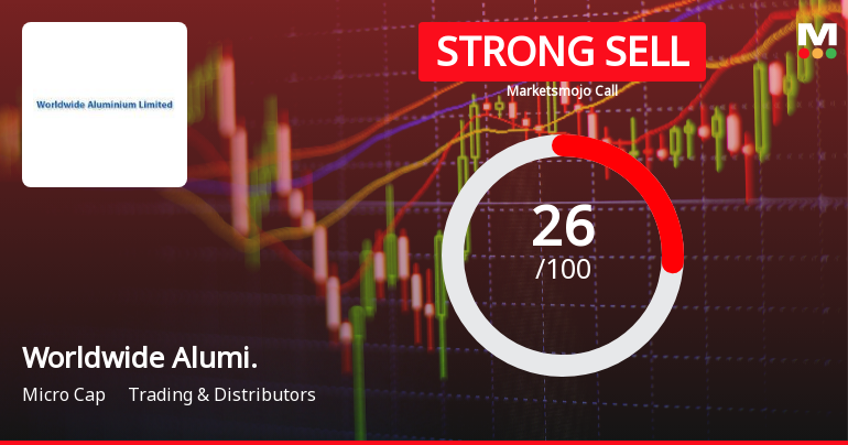 Worldwide Aluminium Ltd Downgraded to Strong Sell Amid Weak Fundamentals and Bearish Technicals