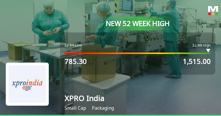 Broad-Based Technical Strength Lifts XPRO India Ltd to 52-Week High of Rs 1515