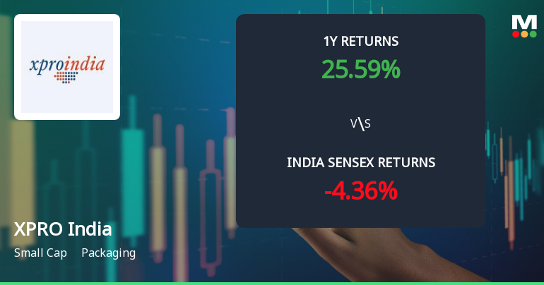 XPRO India Ltd Technical Momentum Shifts Signal Bullish Outlook Amid Strong Returns