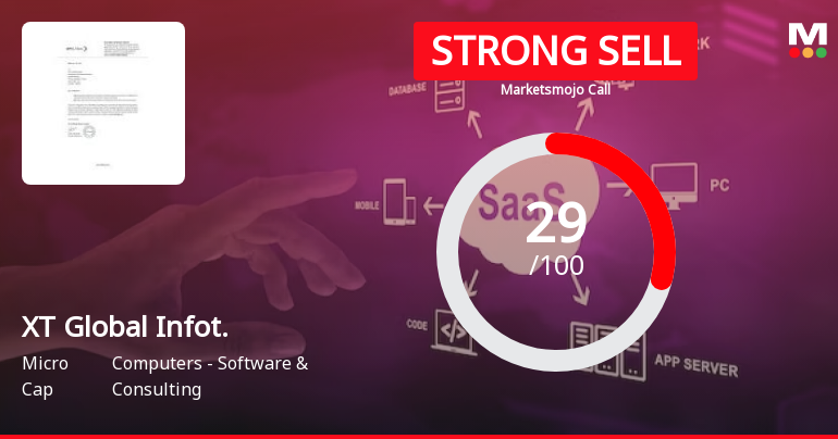 XT Global Infotech Ltd is Rated Strong Sell