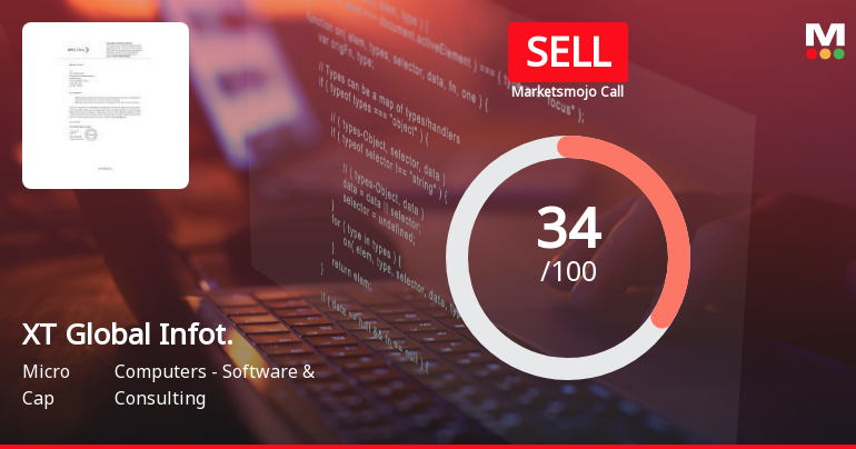 XT Global Infotech Ltd Upgraded to Sell on Technical Improvements Despite Lingering Fundamental Concerns