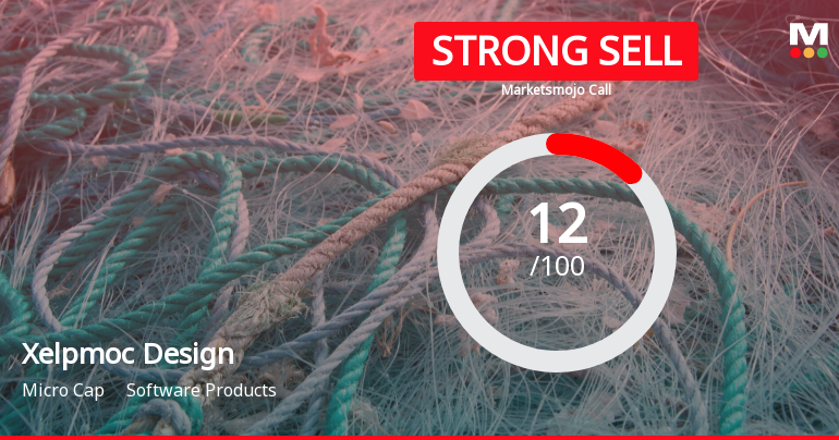 Xelpmoc Design and Tech Ltd is Rated Strong Sell