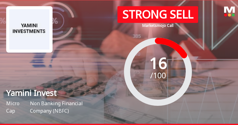 Yamini Investment Company Ltd is Rated Strong Sell