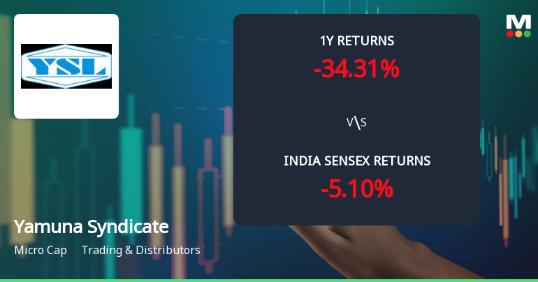 Yamuna Syndicate Ltd Faces Intensified Bearish Momentum Amid Technical Deterioration