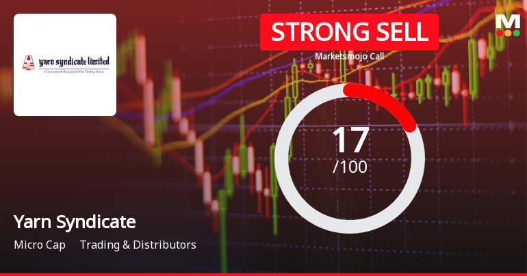 Yarn Syndicate Ltd Downgraded to Strong Sell Amid Weak Financials and Bearish Technicals