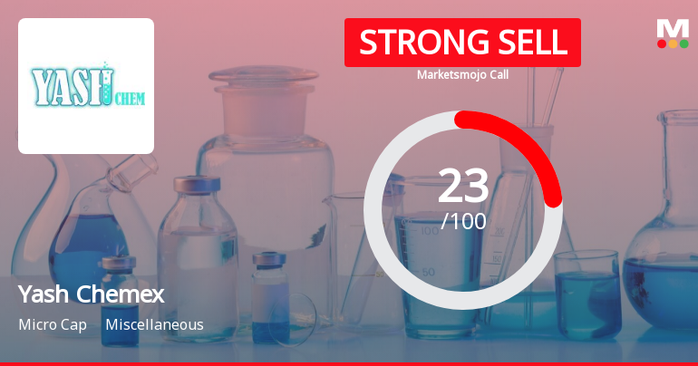 Yash Chemex Ltd is Rated Strong Sell