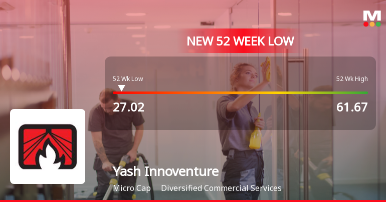 Five Consecutive Losses Push Yash Innoventures Ltd to a New 52-Week Low