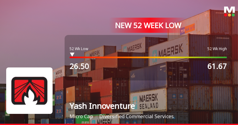 Five Consecutive Losses Push Yash Innoventures Ltd to a New 52-Week Low