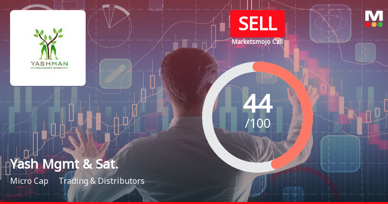 Yash Management & Satelite Ltd Downgraded to Sell Amid Mixed Financial and Technical Signals