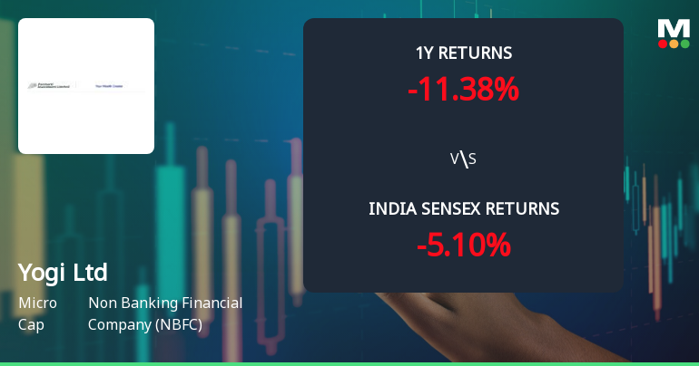 Yogi Ltd Technical Momentum Shifts Amid Mixed Market Signals