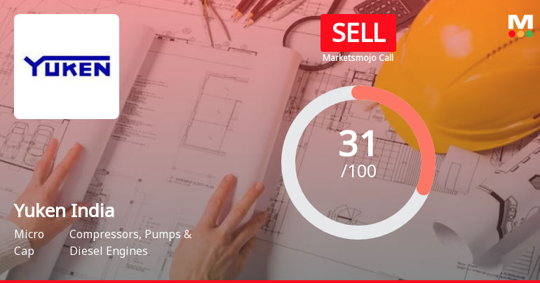 Yuken India Ltd is Rated Sell