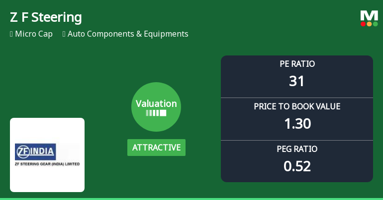 Z F Steering Gear (India) Ltd Valuation Improves Amid Mixed Market Returns