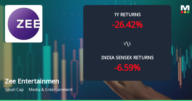 Zee Entertainment Enterprises Ltd Sees Bullish Momentum Amid Technical Upgrades