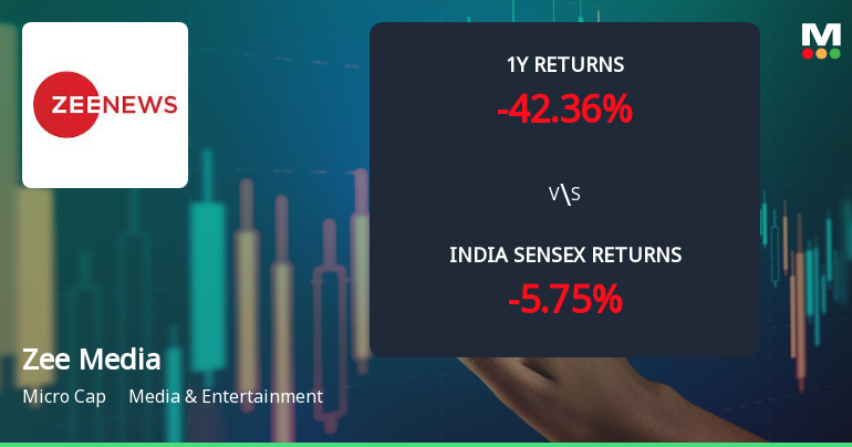 Zee Media Corporation Ltd Technical Momentum Shifts Amid Bearish Outlook