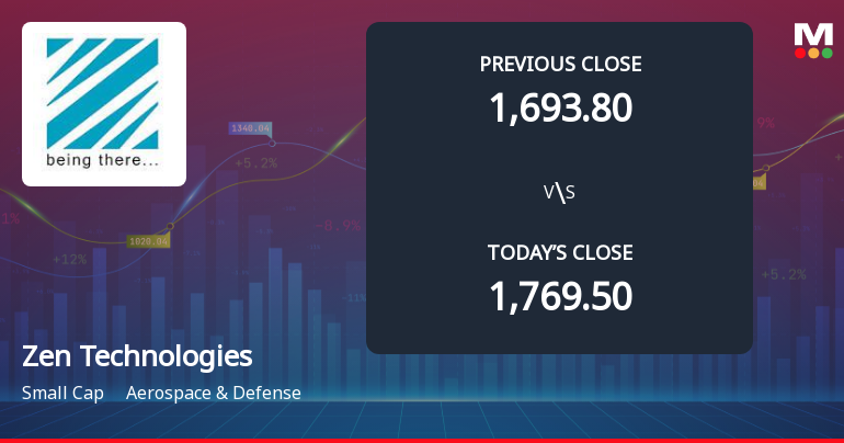Zen Technologies Ltd Opens 10.4% Lower in Sharp Gap Down as Technicals Signal Continued Pressure