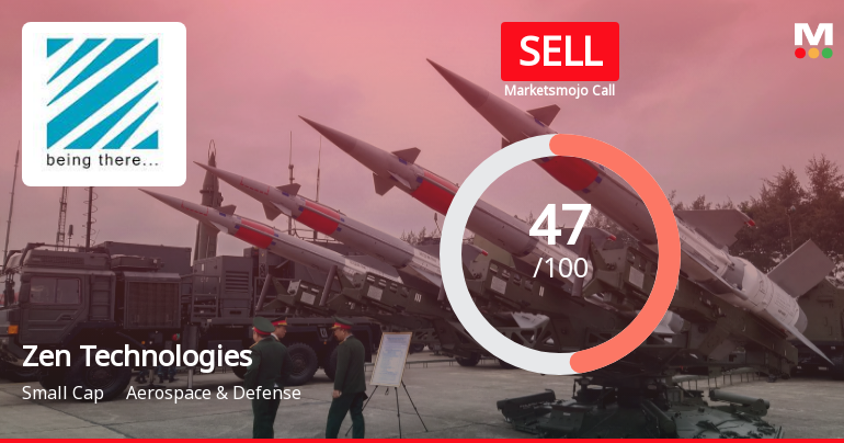 Zen Technologies Ltd Downgraded to Sell Amid Weak Financials and Mixed Technicals