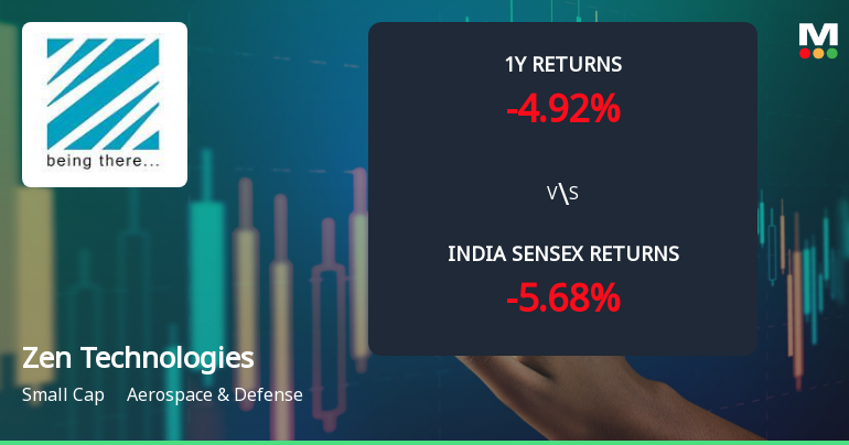 Zen Technologies Ltd Sees Mixed Technical Signals Amid Price Momentum Shift