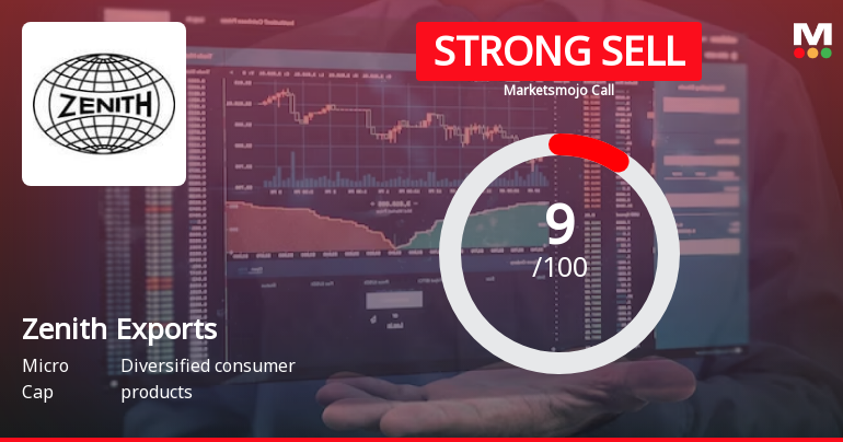 Zenith Exports Ltd is Rated Strong Sell