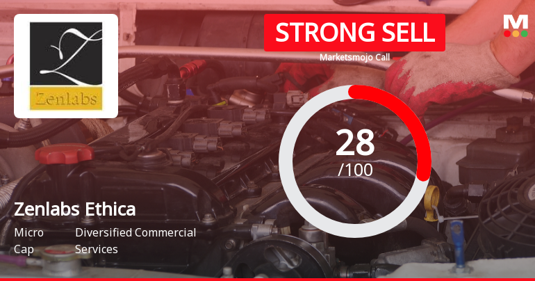 Zenlabs Ethica Ltd Downgraded to Strong Sell Amid Weak Fundamentals and Technical Shifts