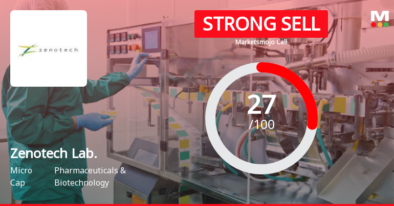 Zenotech Laboratories Downgraded to Strong Sell Amid Deteriorating Fundamentals