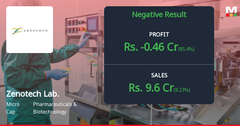 Zenotech Laboratories Q1 FY27: Losses Deepen Amid Margin Collapse