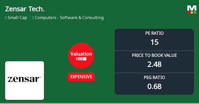 Zensar Technologies Ltd Valuation Shifts Signal Changing Market Perception