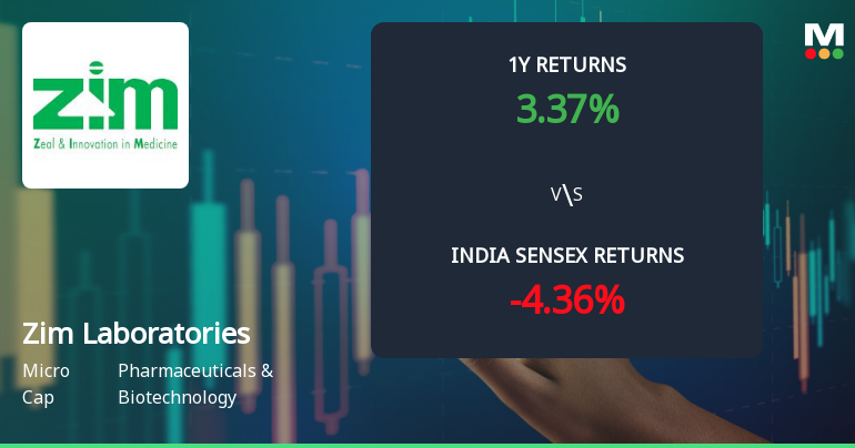 Zim Laboratories Ltd Technical Momentum Shifts Signal Bullish Outlook Amid Mixed Indicators