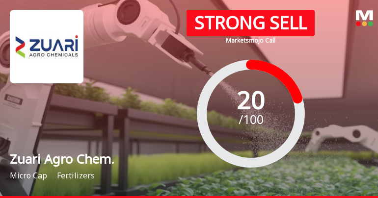 Zuari Agro Chemicals Ltd is Rated Strong Sell