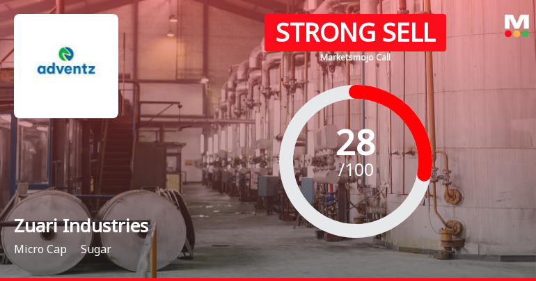 Zuari Industries Downgraded to Strong Sell Amid Technical and Financial Concerns