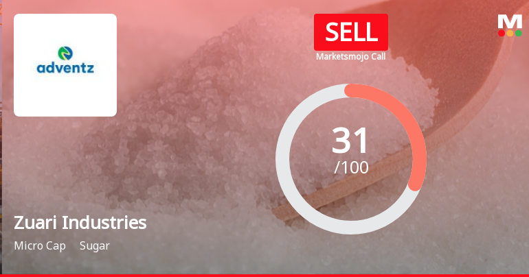 Zuari Industries Ltd Upgraded to Sell on Improved Valuation and Technicals
