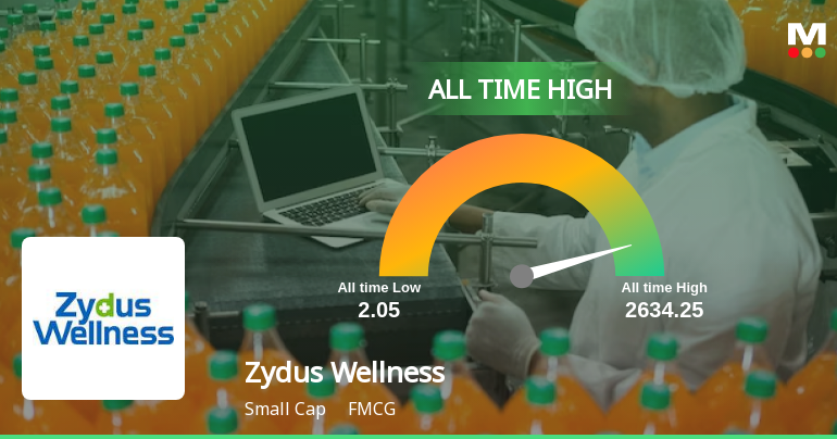 Zydus Wellness Ltd Hits All-Time High of Rs 582.4 as Momentum Builds Across Timeframes