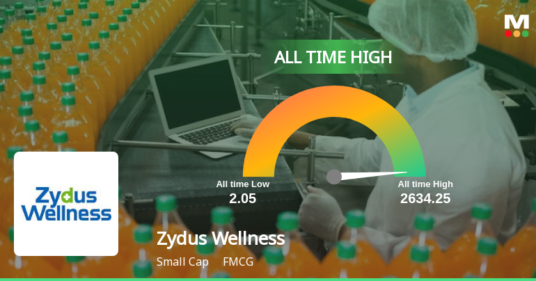 Zydus Wellness Ltd Hits All-Time High of Rs 600 as Momentum Builds Across Timeframes