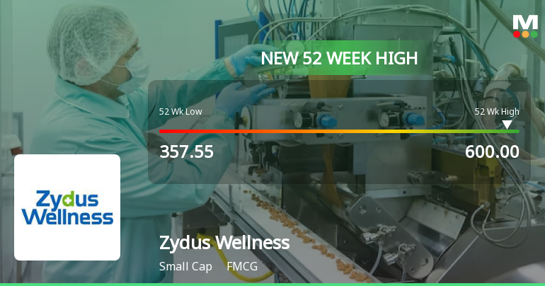Broad-Based Technical Strength Lifts Zydus Wellness Ltd to 52-Week High of Rs 600
