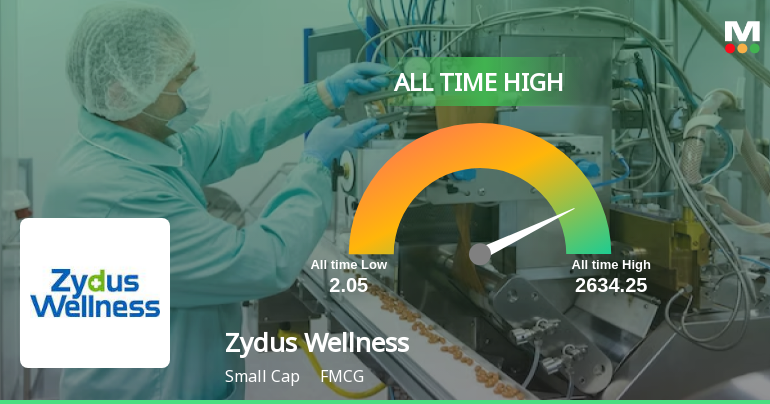 Zydus Wellness Ltd Hits All-Time High of Rs 606.45 as Momentum Builds Across Timeframes
