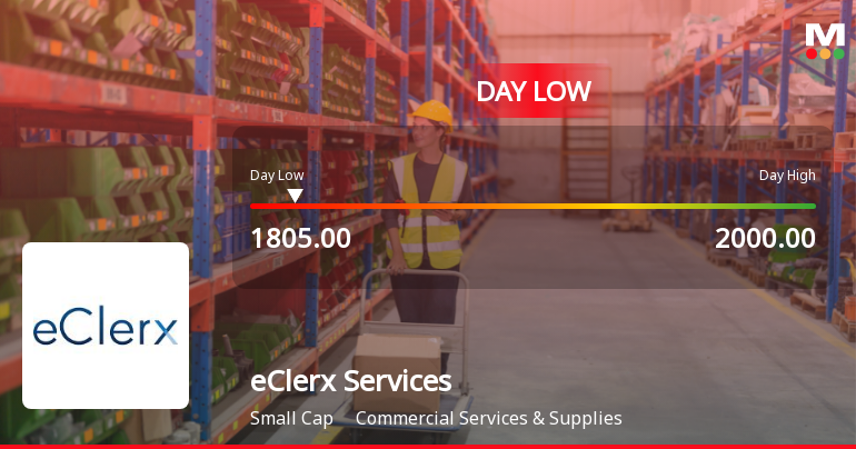 eClerx Services Ltd Hits Intraday Low Amid Price Pressure on 20 Jul 2026