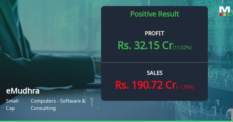 eMudhra Q1 FY27: Strong Profit Growth Masks Valuation Concerns
