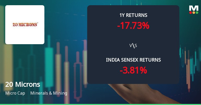 20 Microns Ltd Technical Momentum Shifts Amid Mixed Market Signals