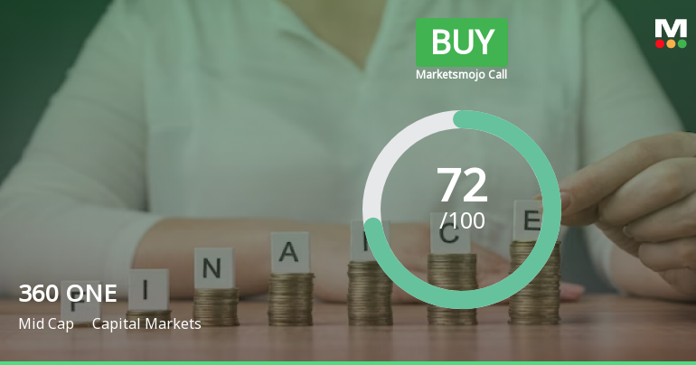 360 ONE WAM Ltd is Rated Buy