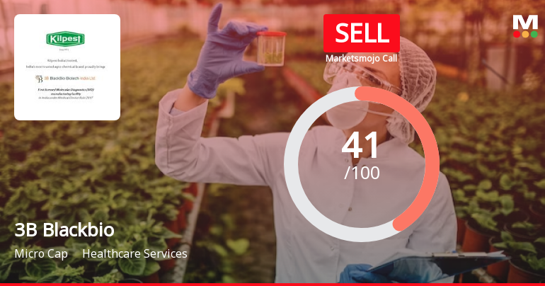 3B Blackbio DX Ltd is Rated Sell
