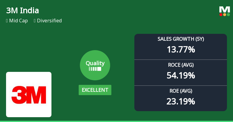3M India Ltd Upgraded to Excellent Quality Grade on Strong Financial Metrics